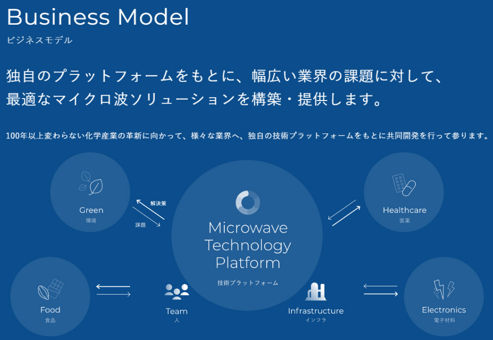 Microwave Chemical Co., Ltd.