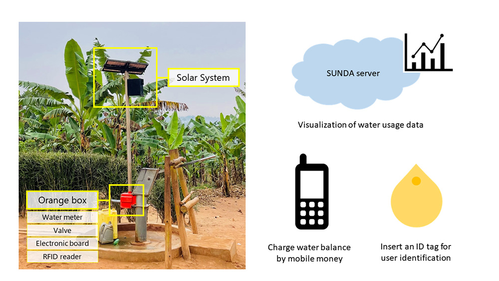 Sunda Technology Global Co., Ltd.