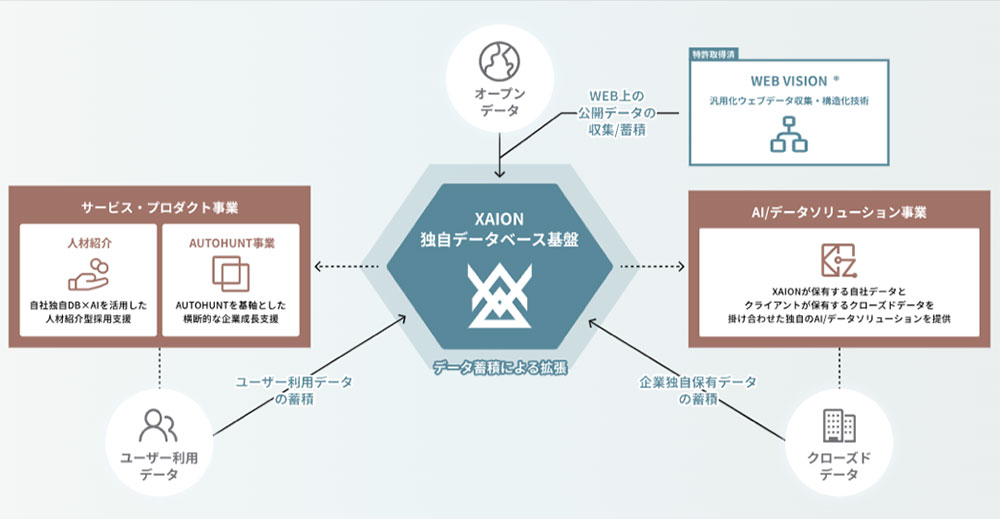 XAION DATA Inc.