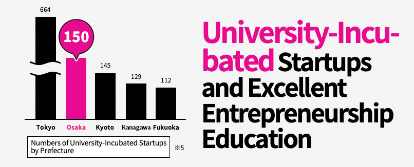 University-Inclu-bated Startups and Excellent Entrepremeurship Education