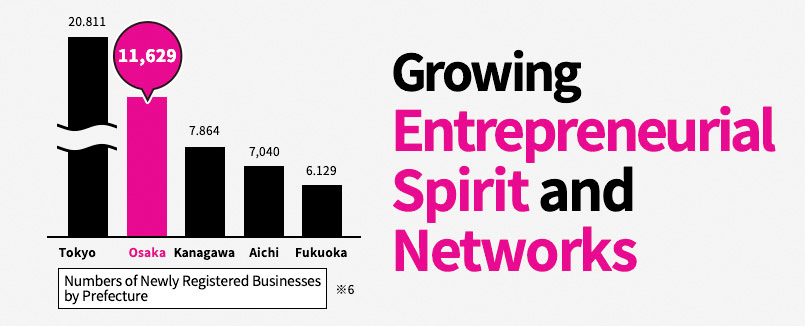 Growning Entrepreneurial Split and Networks