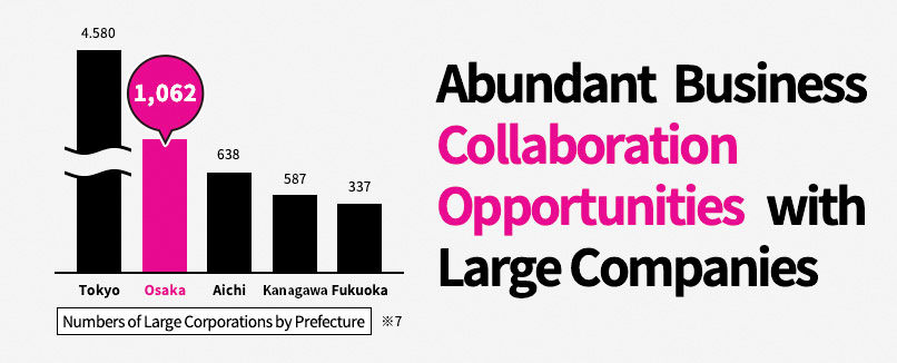 Abundant Business collaboration Opportunities with Large Companies