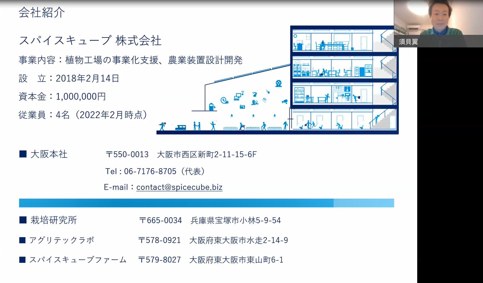 うめきたピッチ