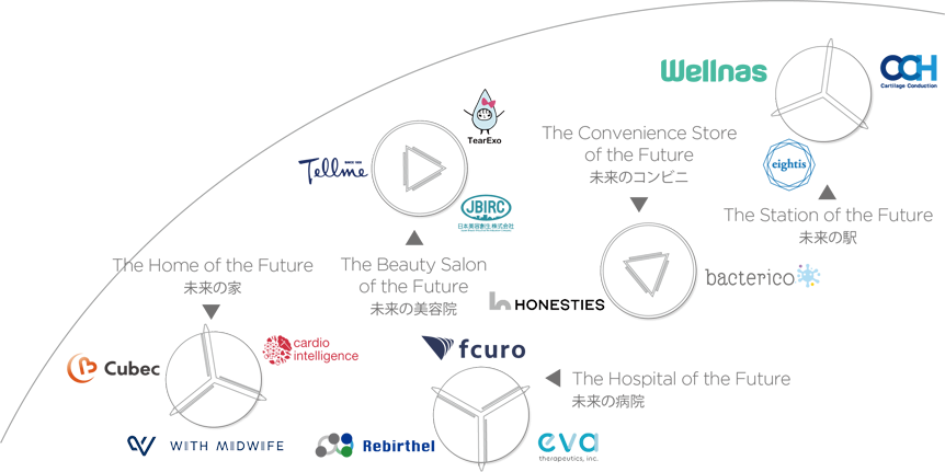 明日が楽しくなる町「スマートヘルスケアタウン」プロジェクト（Smart Healthcare Town）
