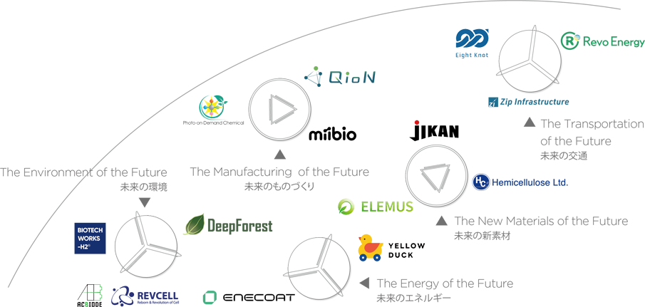 カーボンニュートラル トレジャーハント～便利な未来を支える技術たち～