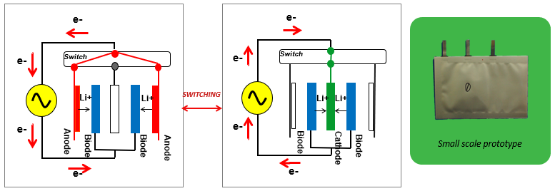 AC Biode