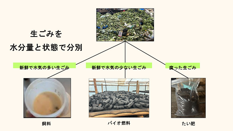 神戸大学　治田さん