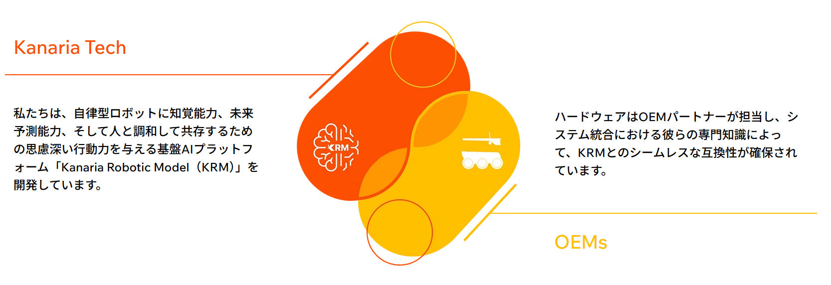 Kanaria Tech株式会社