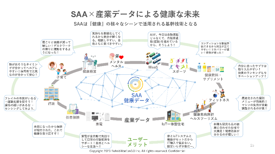 Rehabilitation3.0株式会社