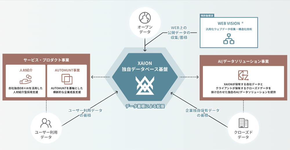 株式会社XAION DATA