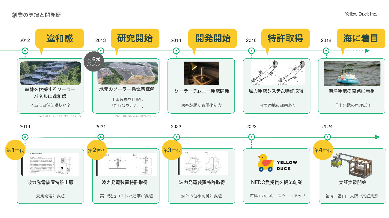 Yellow Duck 株式会社