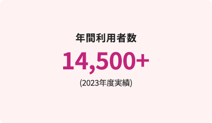 年間利用者数