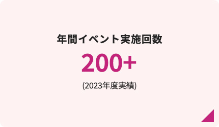 年間イベント実施回数