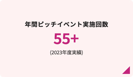 年間ピッチイベント実施回数 