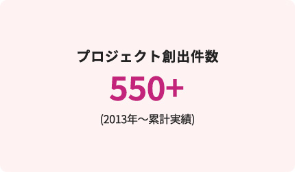 プロジェクト創出件数