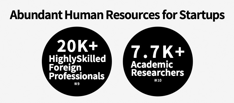 abundant Human Resources for Startups