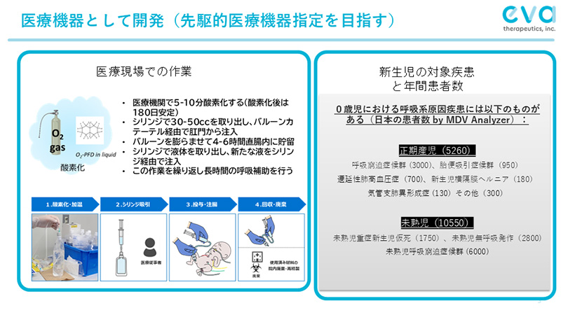 株式会社EVAセラピューティクス