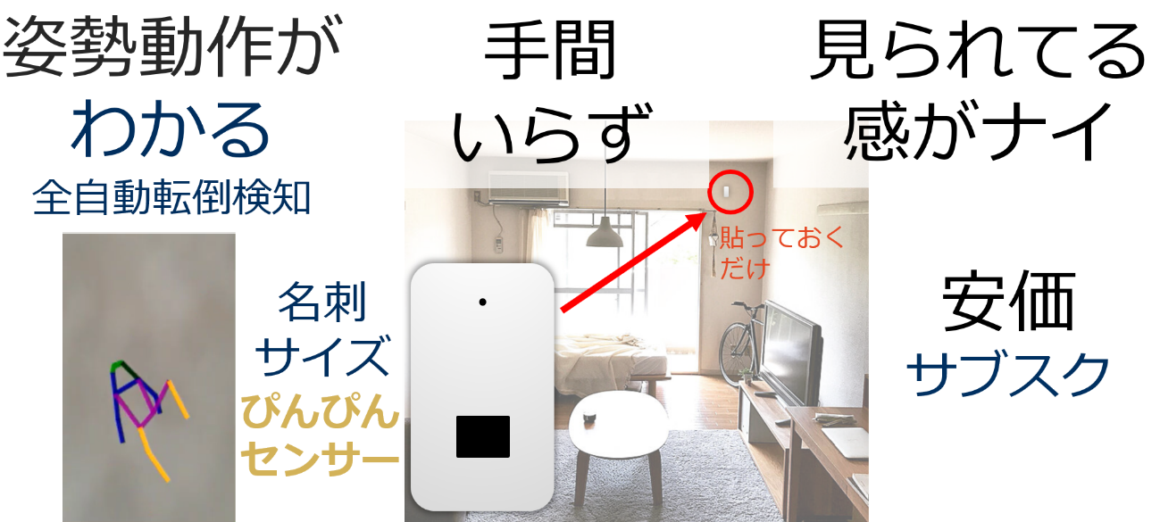 株式会社きづなろ
