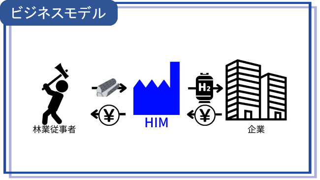 神戸大学 髙橋さん